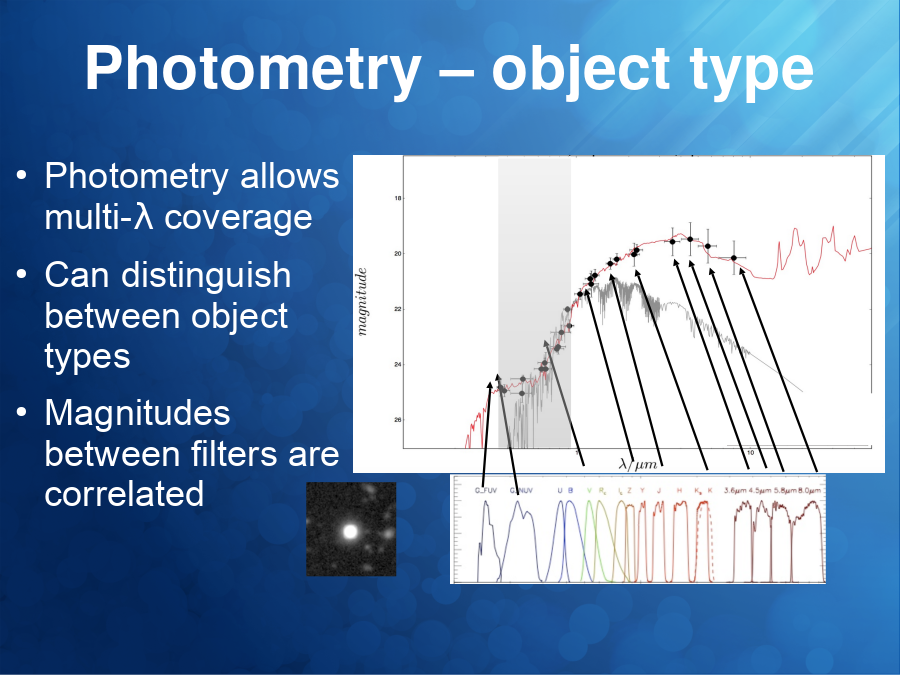 Photometry – object type
Photometry allows
multi-λ coverage
Can distinguish between object types
Magnitudes between filters are correlated