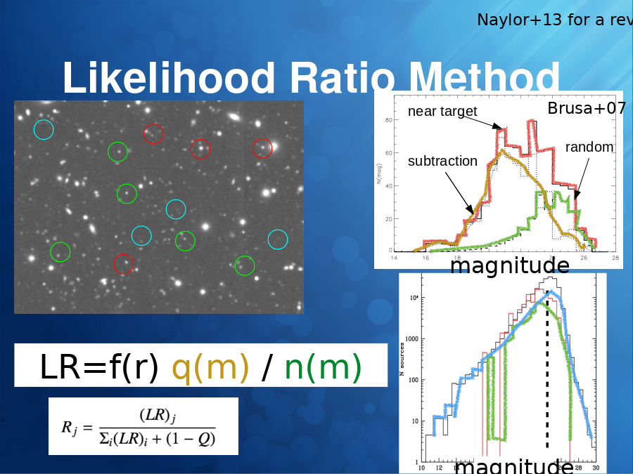 Likelihood Ratio Method
Brusa+07
magnitude
Naylor+13 for a review
LR=f(r) q(m) / n(m)
magnitude
random
near target
subtraction