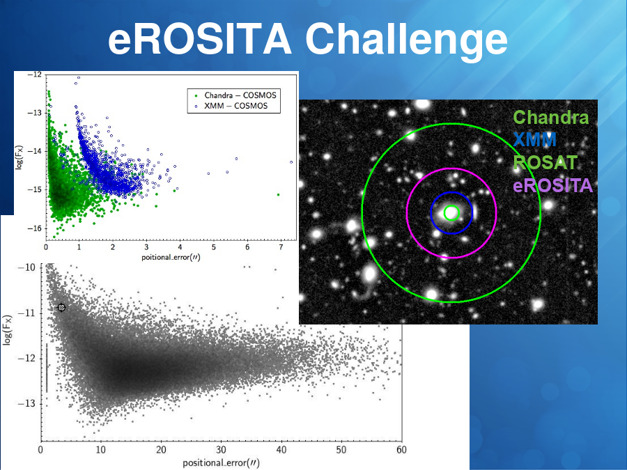 eROSITA Challenge
Chandra
XMM
ROSAT
eROSITA