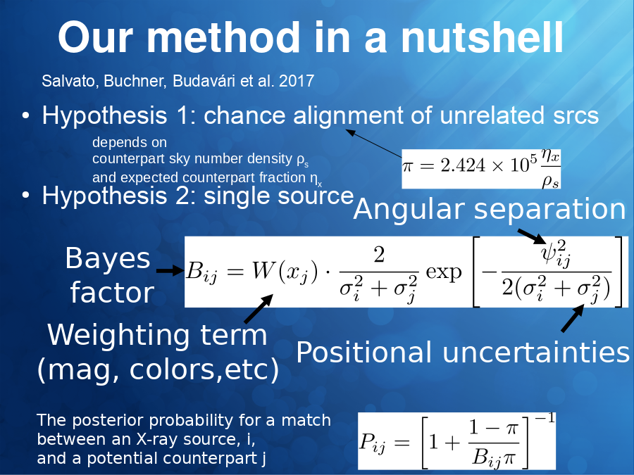 Our method in a nutshell
Salvato, Buchner, Budavári et al. 2017
Hypothesis 1: chance alignment of unrelated srcs
Hypothesis 2: single source
Bayes 
factor
Angular separation
Positional uncertainties
Weighting term
(mag, colors,etc)
The posterior probability for a match 
between an X-ray source, i,
and a potential counterpart j
depends on
counterpart sky number density ρs
and expected counterpart fraction ηx