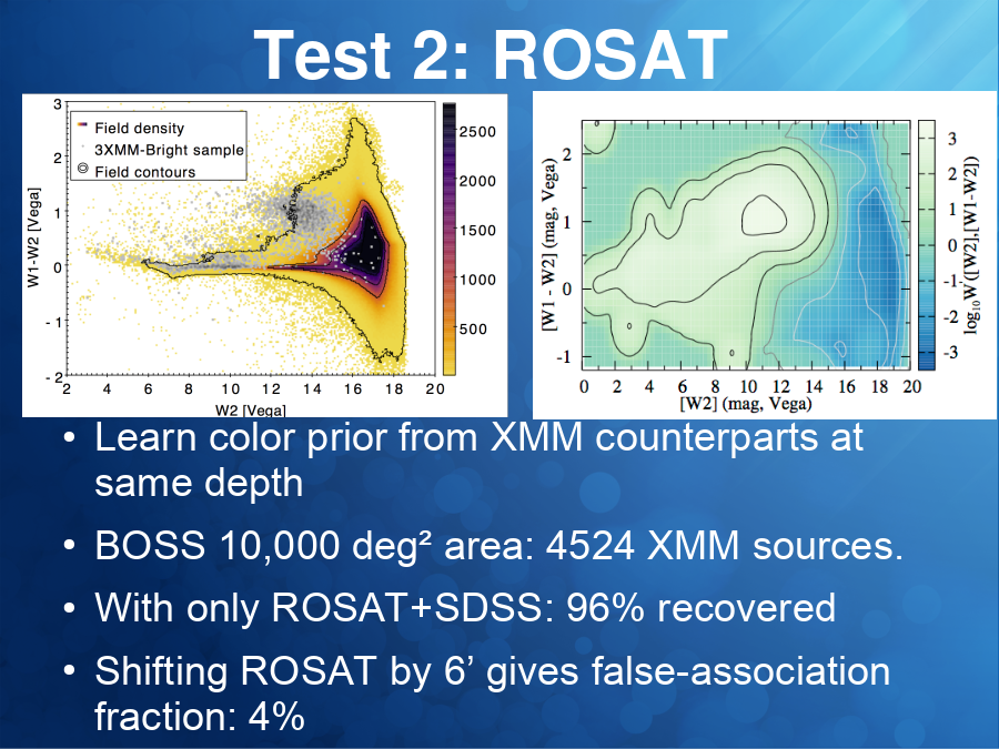 Test 2: ROSAT
Learn color prior from XMM counterparts at same depth
BOSS 10,000 deg² area: 4524 XMM sources. 
With only ROSAT+SDSS: 96% recovered
Shifting ROSAT by 6’ gives false-association fraction: 4%