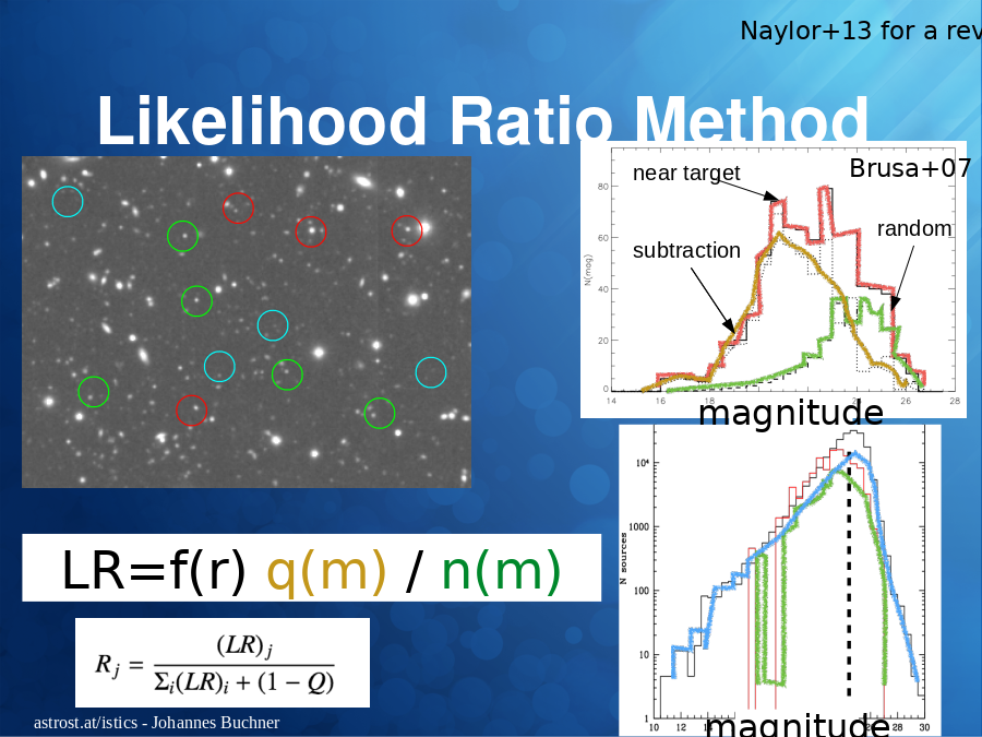 Likelihood Ratio Method
Brusa+07
magnitude
Naylor+13 for a review
LR=f(r) q(m) / n(m)
magnitude
random
near target
subtraction