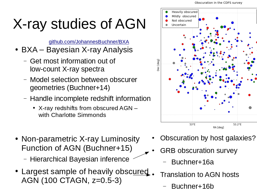 X-ray studies of AGN
BXA – Bayesian X-ray Analysis 

Non-parametric X-ray Luminosity Function of AGN (Buchner+15)

Largest sample of heavily obscured AGN (100 CTAGN, z=0.5-3)
github.com/JohannesBuchner/BXA
Obscuration by host galaxies?
GRB obscuration survey

Translation to AGN hosts