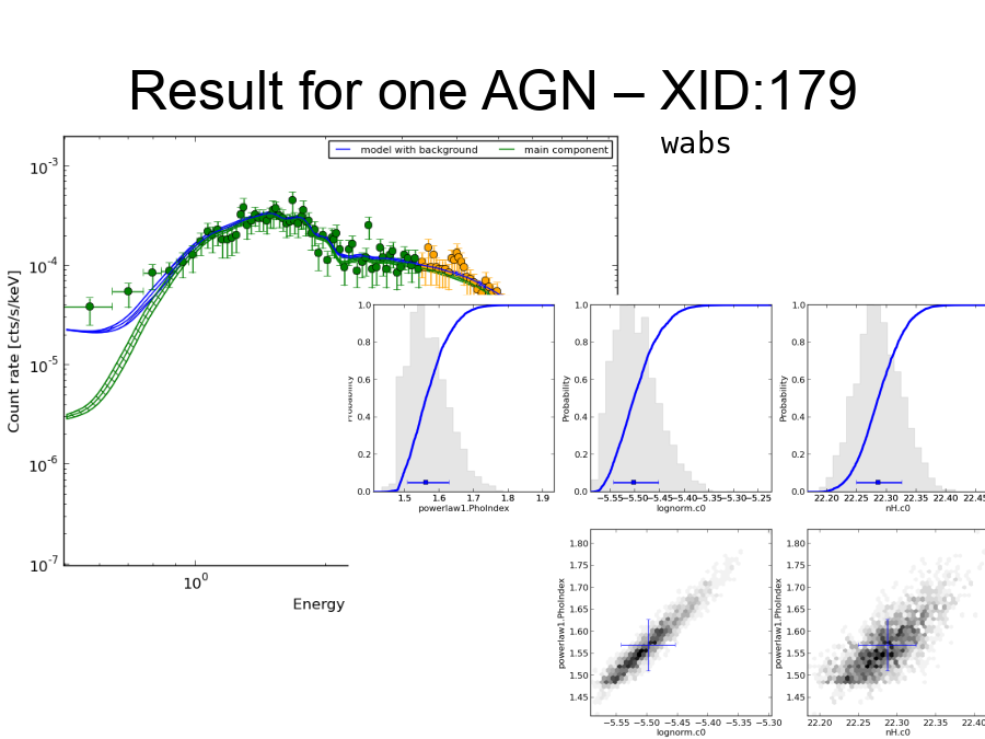Result for one AGN – XID:179
wabs