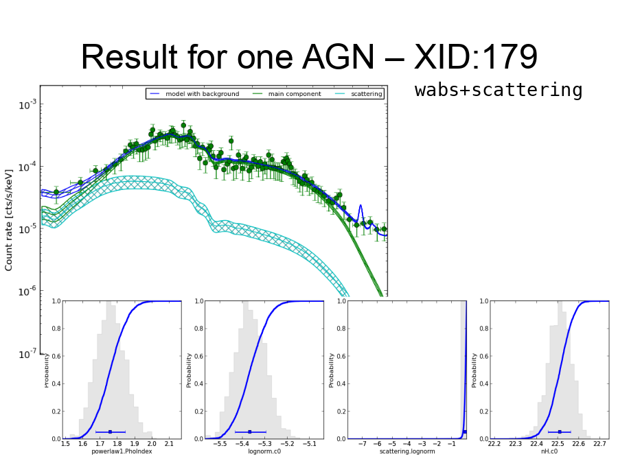 Result for one AGN – XID:179
wabs+scattering