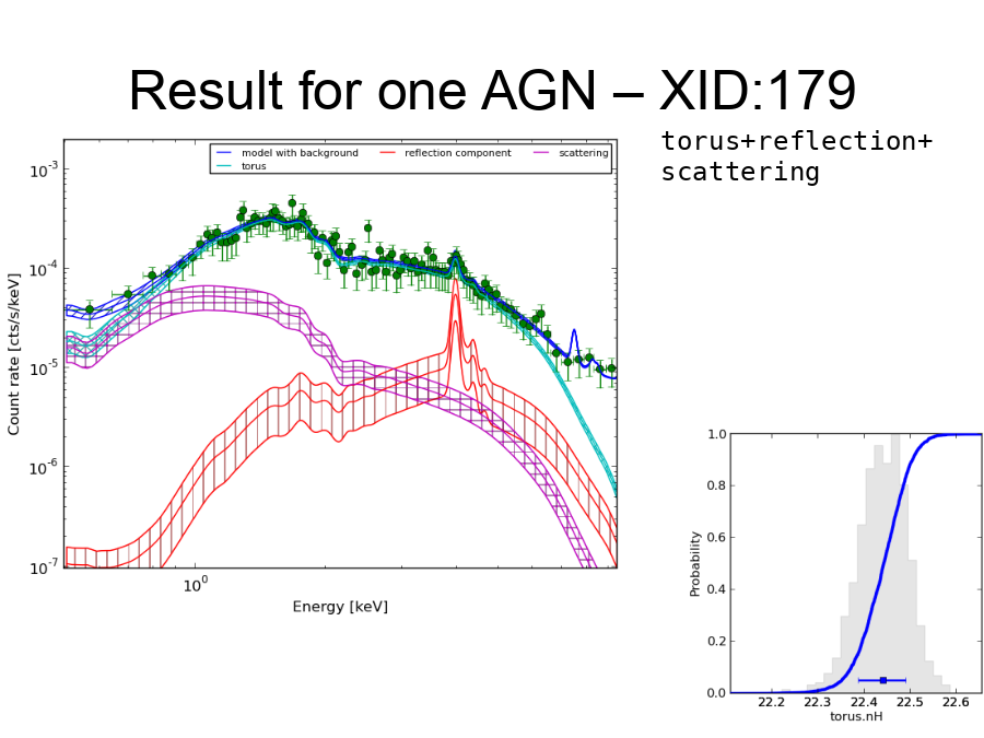 Result for one AGN – XID:179
torus+reflection+scattering