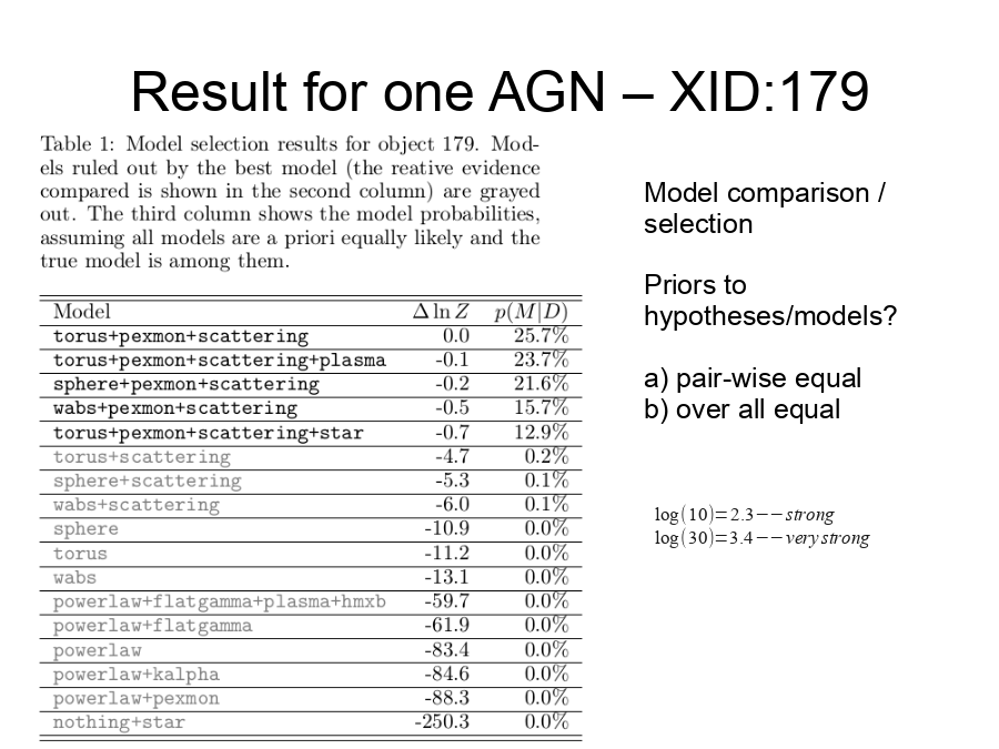 Result for one AGN – XID:179
Model comparison / selection
Priors to hypotheses/models?
a) pair-wise equal
b) over all equal