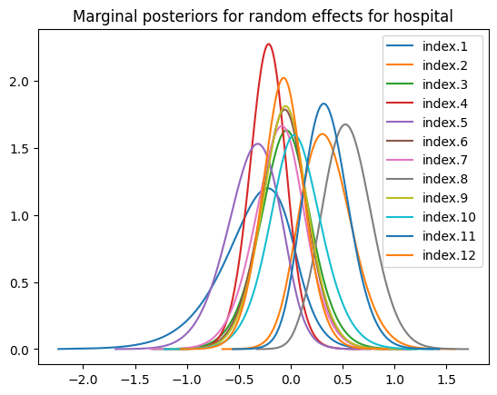 ../_images/hospital_7_1.png