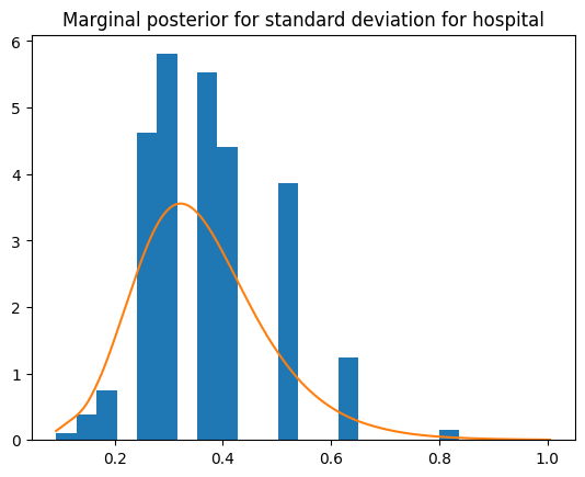 ../_images/hospital_9_1.png